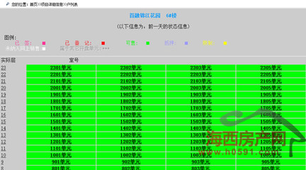 首融府92套住宅取得預(yù)售 4月21日公開(kāi)搖號(hào)銷售