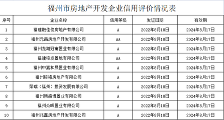重磅!福州擬出新政!停工、逾期未交付樓盤,將實(shí)行現(xiàn)房銷售!